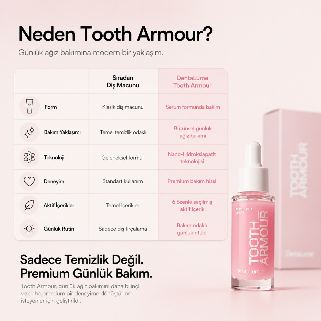 DentaLume Tooth Armor - Serum Teknolojili Diş Macunu